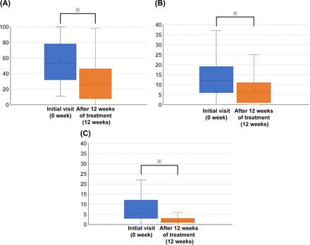 Fig 2.