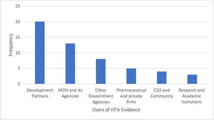 Figure 3: