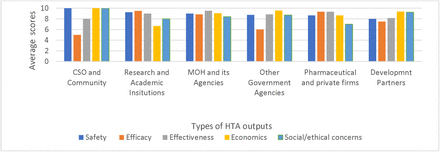 Figure 4: