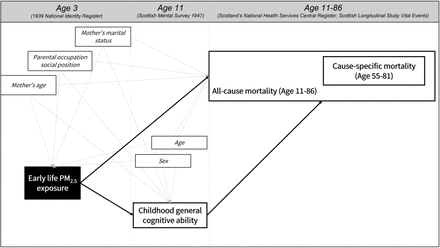 Figure 2: