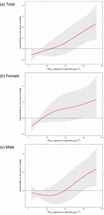 Figure 3: