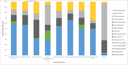 Figure 3: