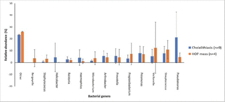 Figure 4: