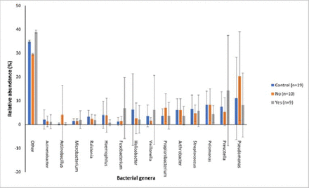 Figure 6: