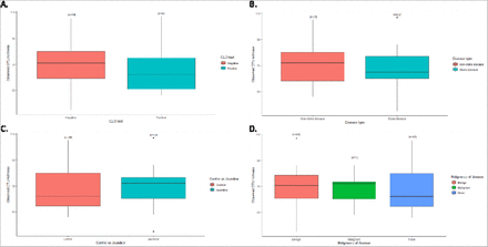 Figure 7: