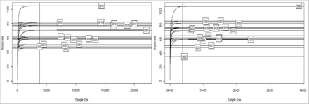 Figure S1: