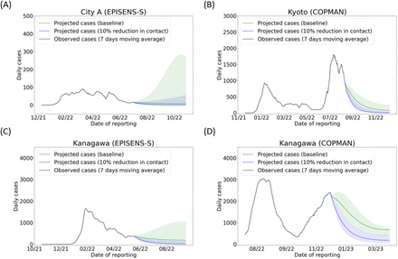 Figure 5.