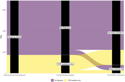 Figure 4: