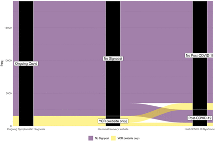 Figure 5: