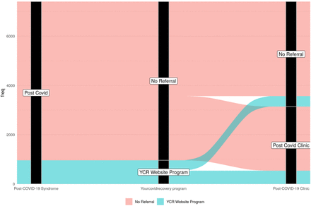 Figure 6: