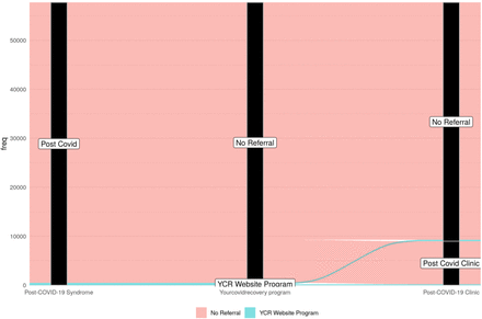 Figure 7: