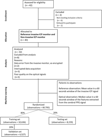 Figure 2: