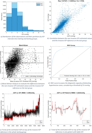 Figure 3: