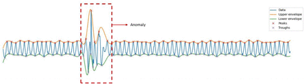 Figure 4: