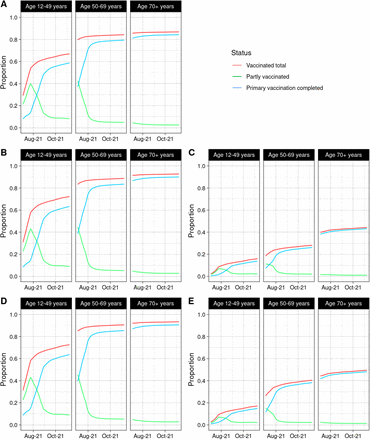 Figure 3: