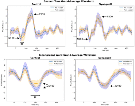 Figure 2: