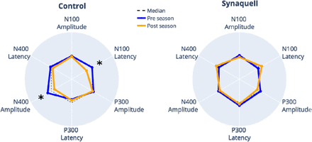 Figure 3: