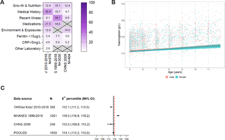 Figure 3: