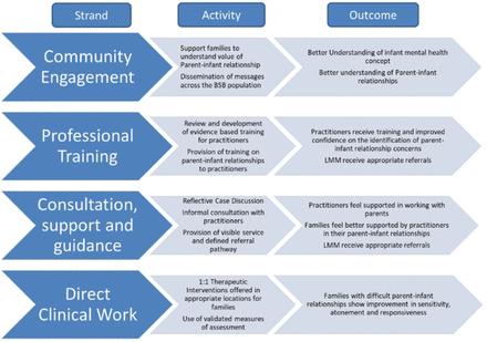 Figure 1: