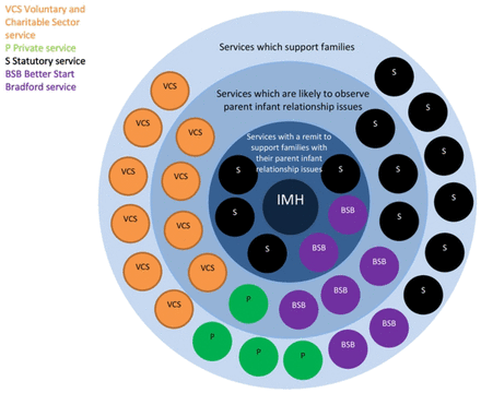 Fig 2: