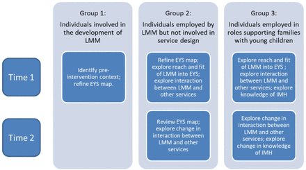 Fig 3: