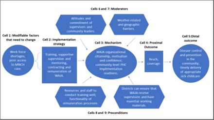 Fig 6.