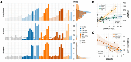 Figure 5: