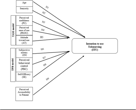 Supplementary Figure 1: