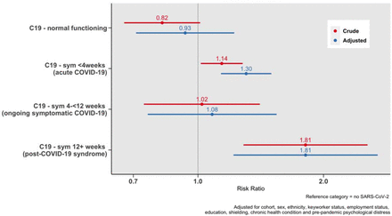 Figure 2: