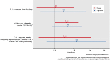 Figure 3: