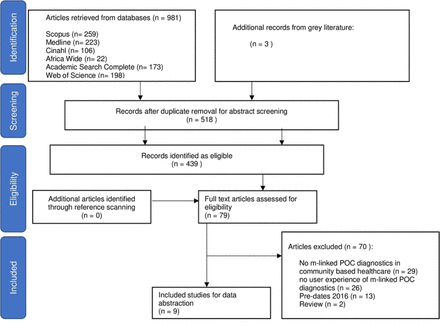 Fig. 1: