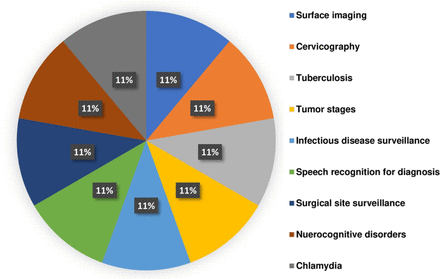 Fig. 3: