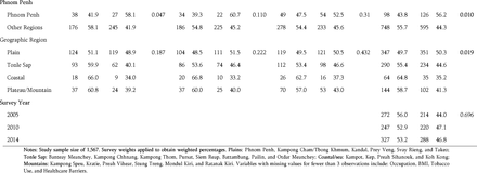 Table 1.