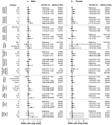 Fig 3.