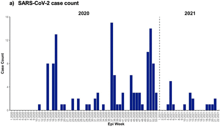 Figure 2a-c.