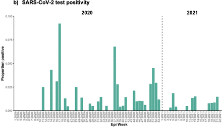 Figure 2a-c.