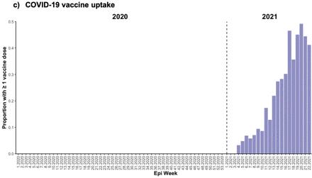 Figure 2a-c.