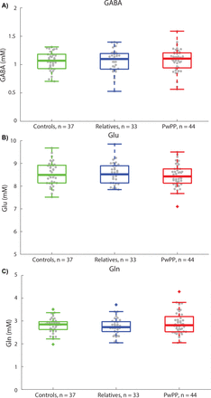 Supplemental Figure 11.