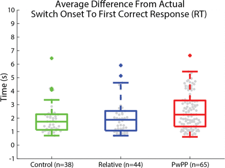 Supplemental Figure 2.