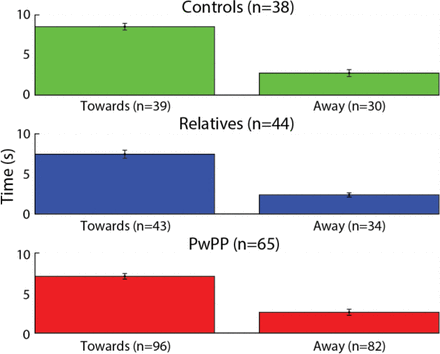 Supplemental Figure 3.