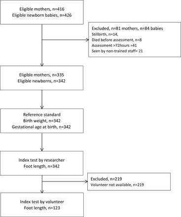 Fig 2.