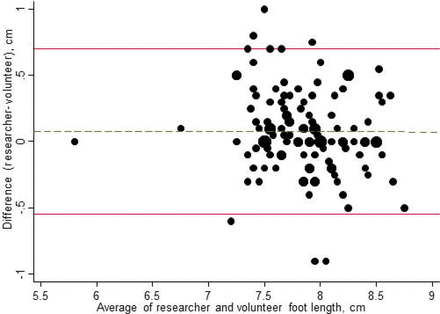 Fig 5.