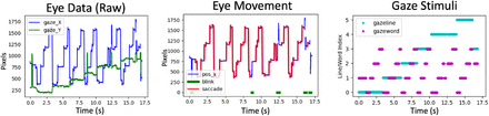 Figure 11: