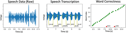 Figure 12: