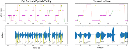 Figure 13: