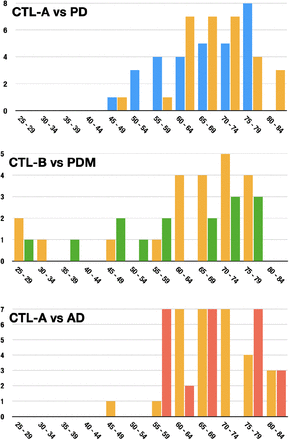 Figure A.14: