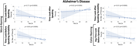 Figure 7: