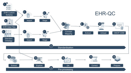 Figure 1: