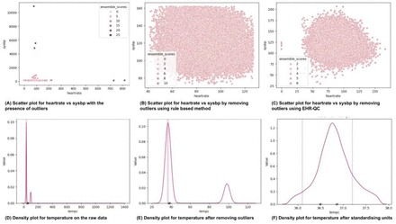 Figure 5: