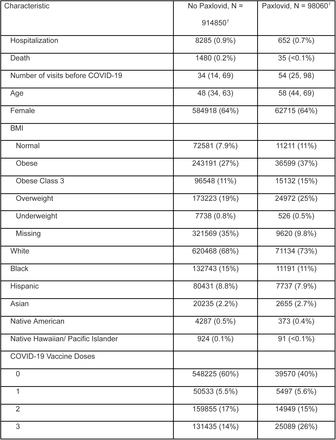 Table 1.